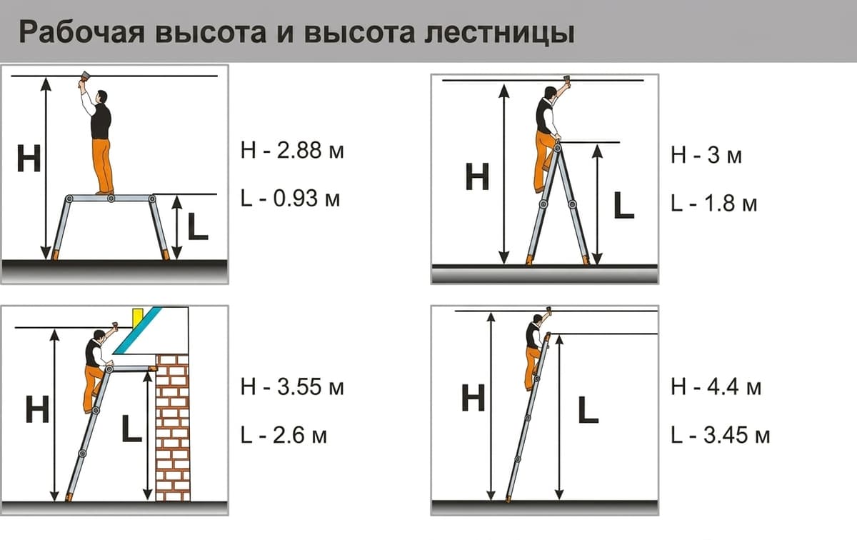 Лестница трансформер Эйфель Классик 4x3