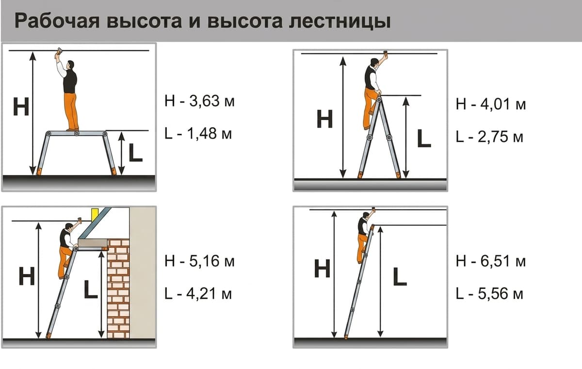 Лестница трансформер Эйфель Классик 4x5