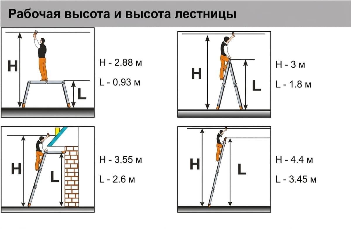 Лестница трансформер Эйфель Простор 4х3