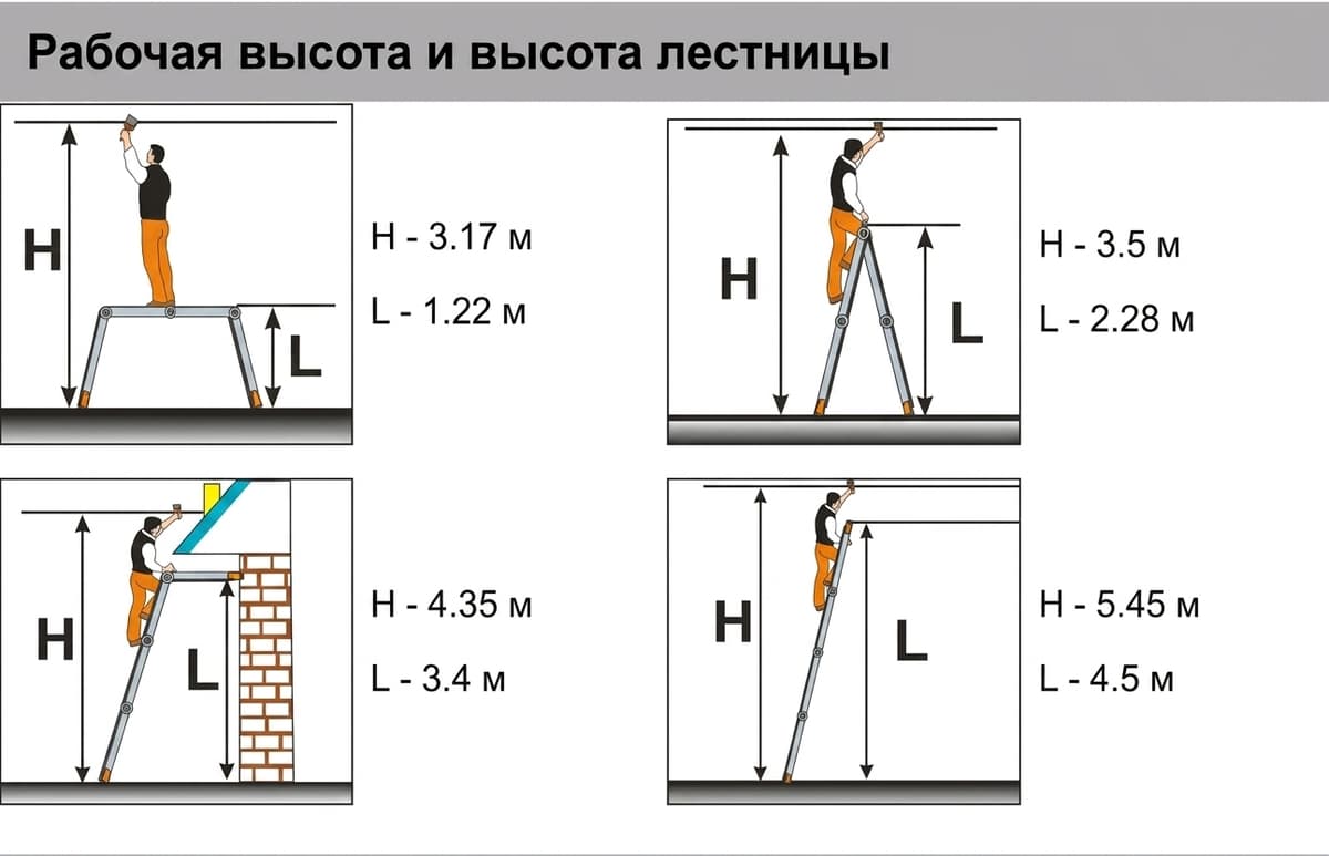 Лестница трансформер Эйфель Простор 4х4