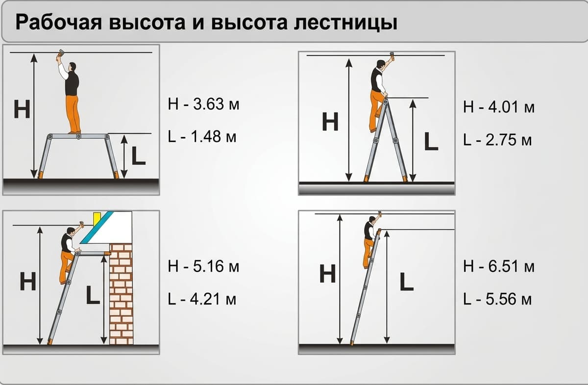 Лестница трансформер Эйфель Простор 4х5