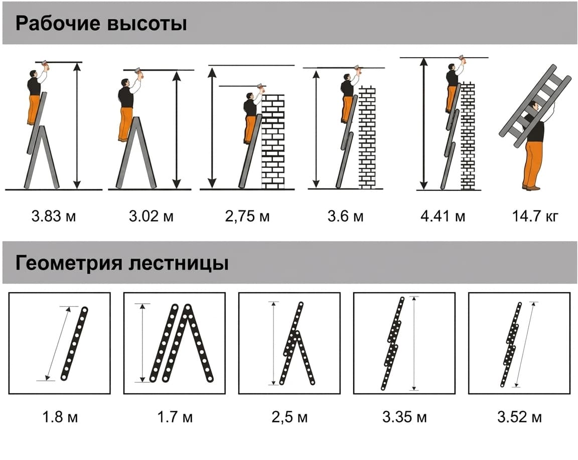 Лестница трехсекционная универсальная Эйфель Ювелир 3x6
