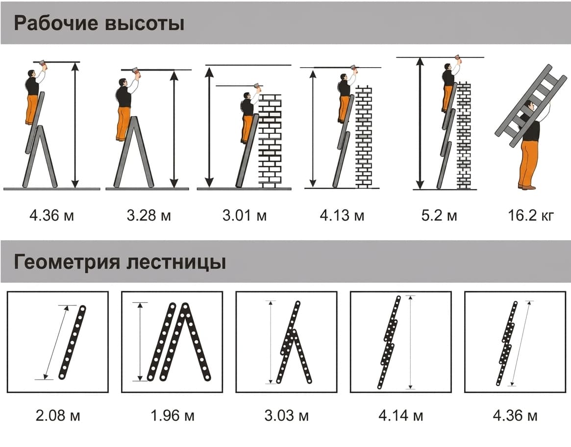 Лестница трехсекционная универсальная Эйфель Ювелир 3x7