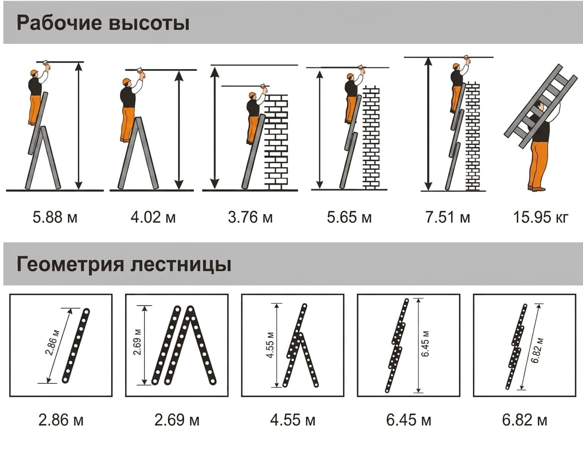 Трехсекционная лестница Эйфель Гранит 3x10