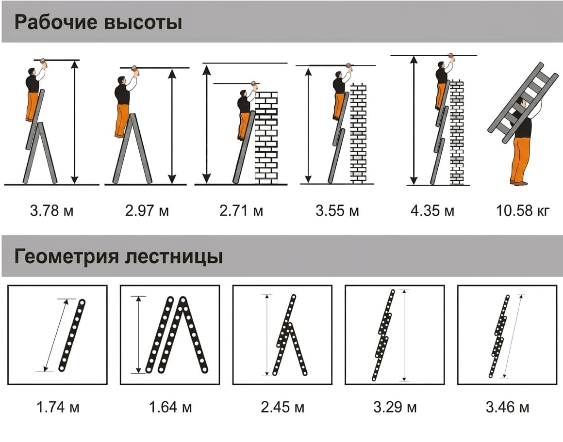 Трехсекционная лестница Эйфель Гранит 3x6