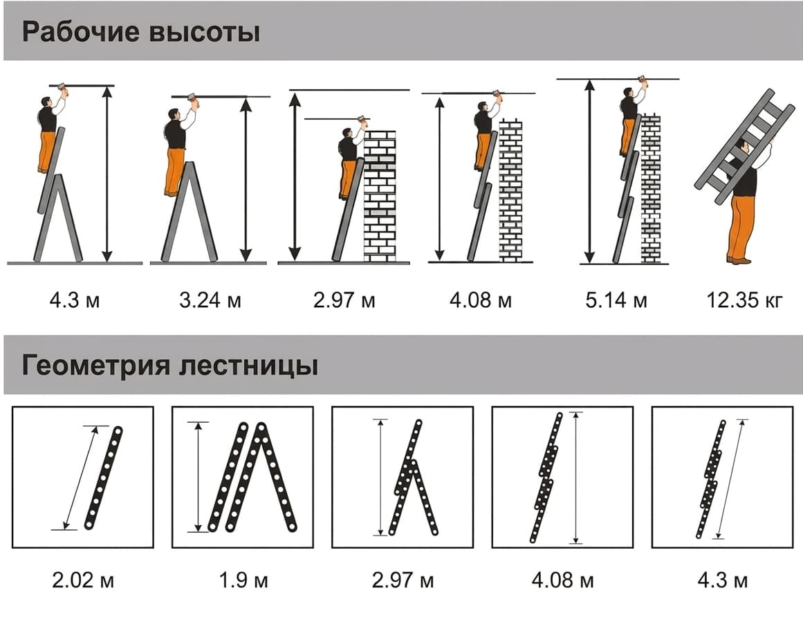Трехсекционная лестница Эйфель Гранит 3x7