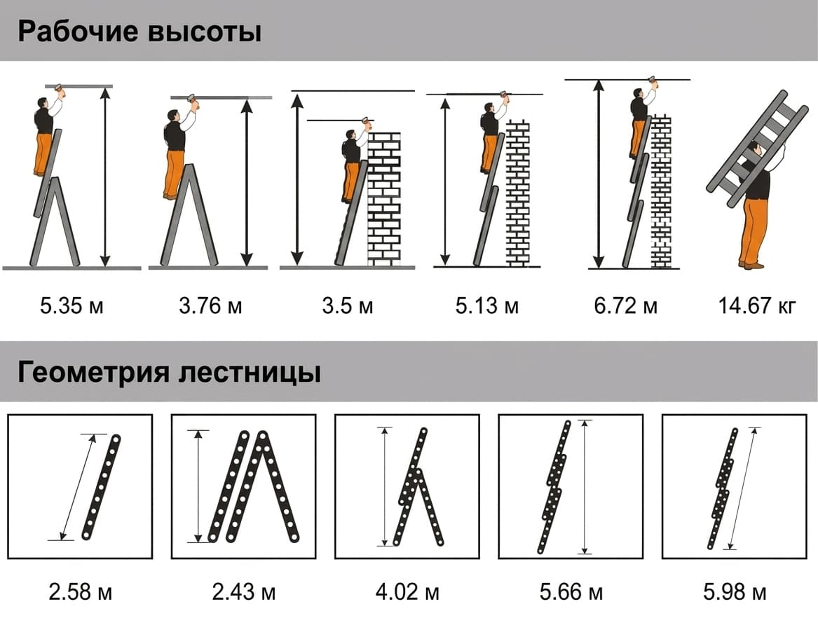 Трехсекционная лестница Эйфель Гранит 3x9