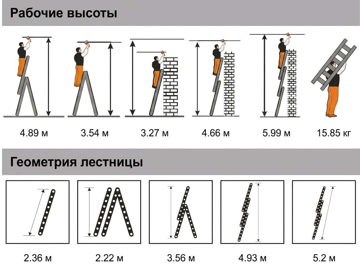 Трехсекционная лестница Эйфель Классик 3x8