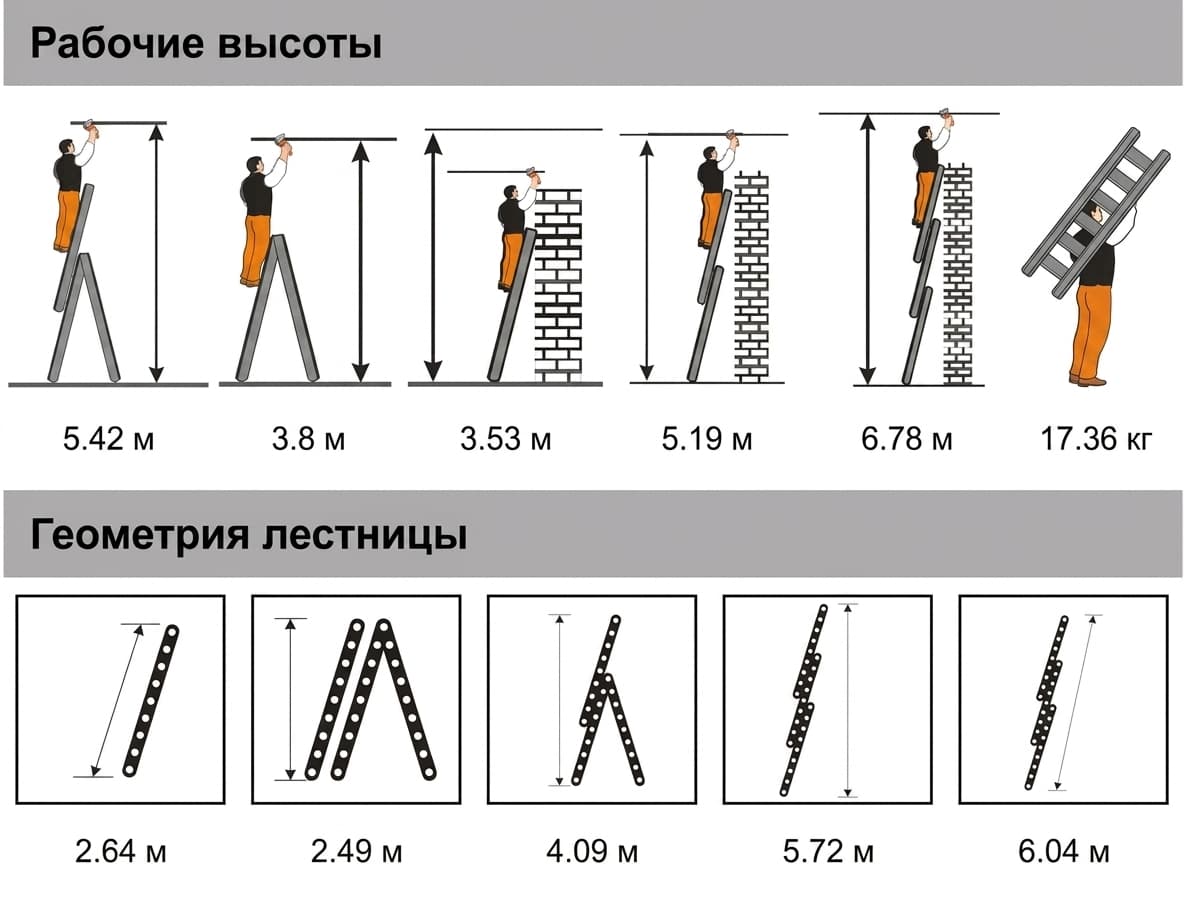 Трехсекционная лестница Эйфель Классик 3x9