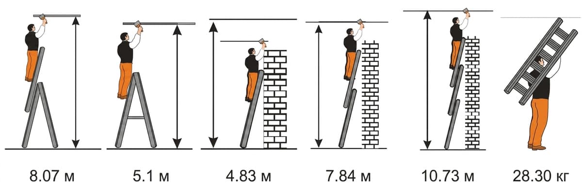 Лестница трехсекционная универсальная Эйфель Ювелир Плакат 3x12