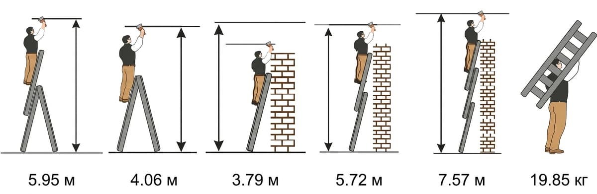 Лестница трехсекционная универсальная Эйфель Ювелир Плакат 3x12